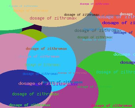 DOSAGE OF ZITHROMAX