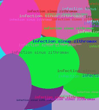 Infection Sinus Zithromax